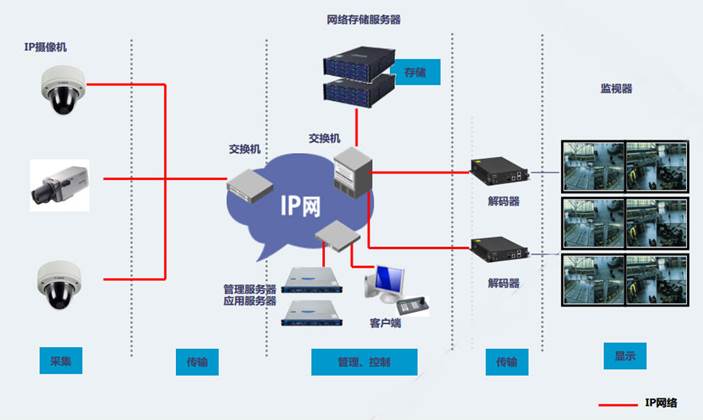 現(xiàn)代企業(yè)信息化建設(shè)中安防系統(tǒng)的集成與外包——以桂林系統(tǒng)集成為例