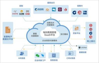 選型寶訪談 | 如何高效利用移動報(bào)銷云平臺，解放全員工作效率
