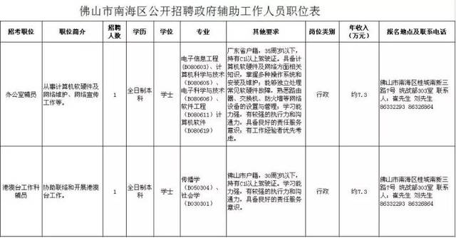 佛山國(guó)企事業(yè)單位及學(xué)校計(jì)算機(jī)崗位招聘熱潮，上百職位虛位以待